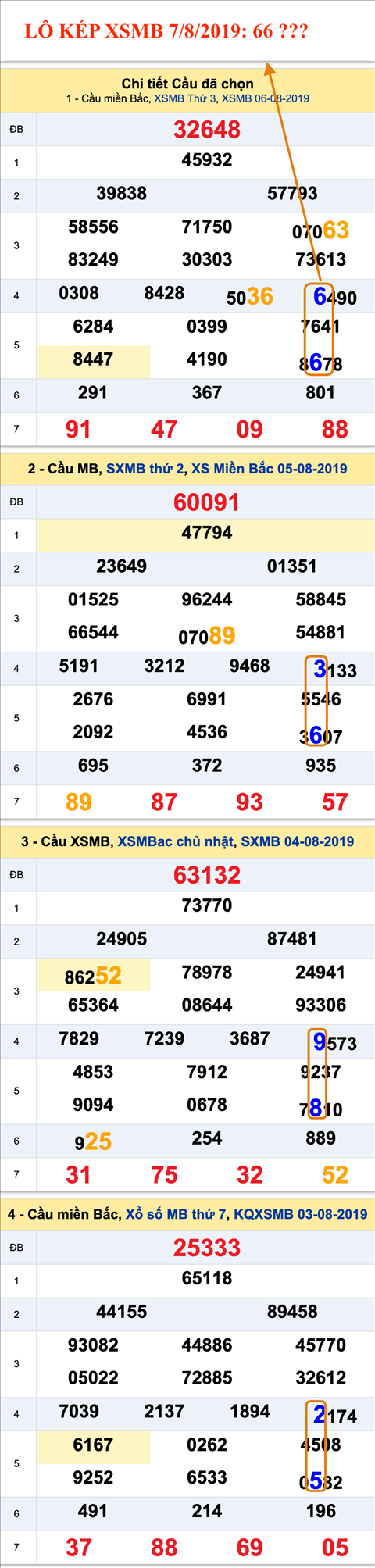 Lo kep XSMB 07-08-2019 Lo kep XSMB 07-08-2019